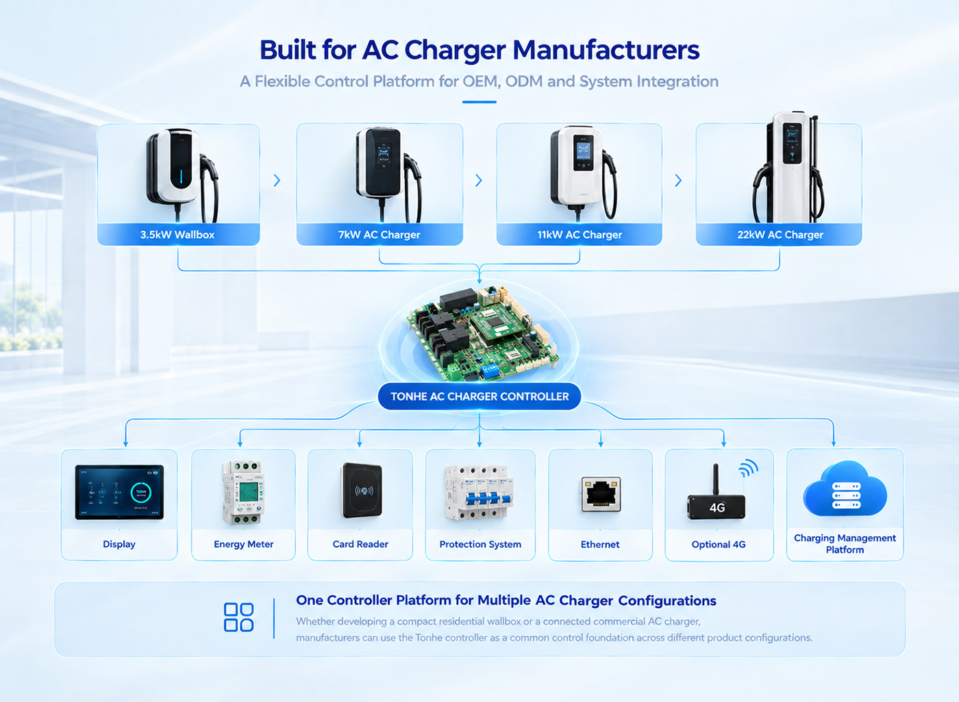 Tonhe Technology AC EV Charger Controller Integration